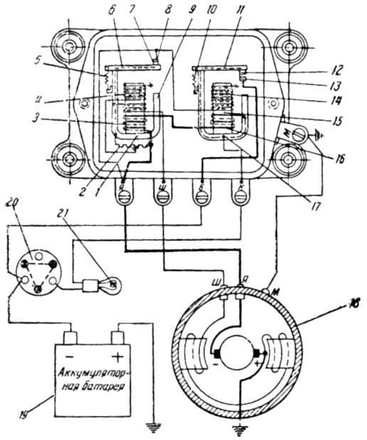 Схема электрического соединения генератора, реле-регулятора и аккумуляторной батареи автомобиля Москвич 401-420: 1 — сердечник регулятора напряжения; 2 — добавочное сопротивление; 3 — сериесная обмотка регулятора; 4 — шунтовая обмотка регулятора; 5 — оттяжная пружина регулятора; 6 — якорь регулятора; 7 — подвижный контакт регулятора; 8 — неподвижный контакт регулятора, 9 — ярмо регулятора; 10 — оттяжная пружина реле; 11 — якорь реле; 12 — подвижный контакт реле; 13 — неподвижный контакт реле; 14 — шунтовая обмотка реле; 15 — сердечник реле; 16 — сериесная обмотка реле; 17 — ярмо реле; 18 — генератор; 19 — аккумуляторная батарея; 20 — замок зажигания; 21 — контрольная лампочка зарядки батареи.