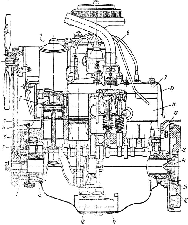 Продольный разрез двигателя автомобиля Москвич 401-420 (модель 101)