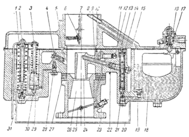 Схема карбюратора К-25А автомобиля Москвич 401-420: 1 — возвратная пружина; 2 — шток привода клапана-экономайзера; 3 — шток поршня ускорительного насоса; 4 — жиклер-распылитель ускорительного насоса; 5 — канал для устранения разрежения перед жиклером ускорительного - насоса; 6 — предохранительный клапан; 7 — воздушная заслонка; 8 — балансировочная трубка; 9 — распылитель; 10 — калиброванное воздушное отверстие; 11 — воздушный канал, 12 — топливный жиклер холостого хода; 13 — главный воздушный жиклер; 14 — эмульсионная трубка; 15 — балансировочный канал; 16 — сетчатый фильтр, 17 — игольчатый клапан; 18 — поплавок; 19 — экономжиклер; 20 — канал экономайзера; 21 — главный топливный жиклер; 22 — упор распылителя; 23 — регулировочный винт холостого хода; 24 — малый диффузор; 25 — дроссель; 26 — большой диффузор; 27 — уплотнительная прокладка, 28 — выпускной клапан ускорительного насоса; 29 — предохранительное кольцо шарикового клапана; 30 — обратный клапан ускорительного насоса; 31 — клапан экономайзера.