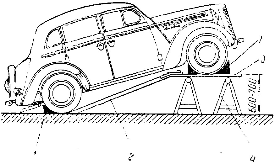 Схема простейшего устройства для доступа к деталям автомобиля Москвич 401-420 снизу