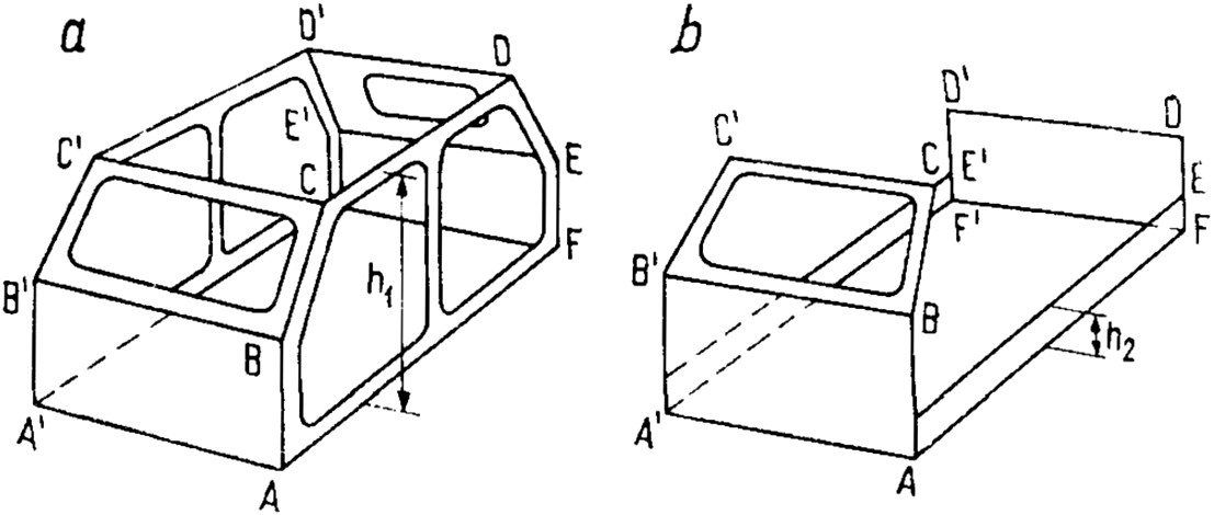 Основные типы открытых корпусов легковых автомобилей без крыши: a — с боковой стенкой в виде рамы; b — с боковой стенкой в виде порога.