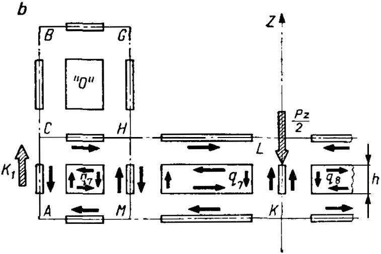 Статика ЭКП работающего на изгиб открытого корпуса легкового автомобиля: b — боковая стенка, нагруженная вертикальными силами.