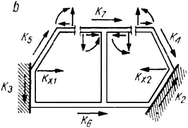 Статика работающей на сдвиг ЭКП, составляющей боковую стенку закрытого корпуса легкового автомобиля: b — схема решения с помощью уравнений Максвелла—Мора.