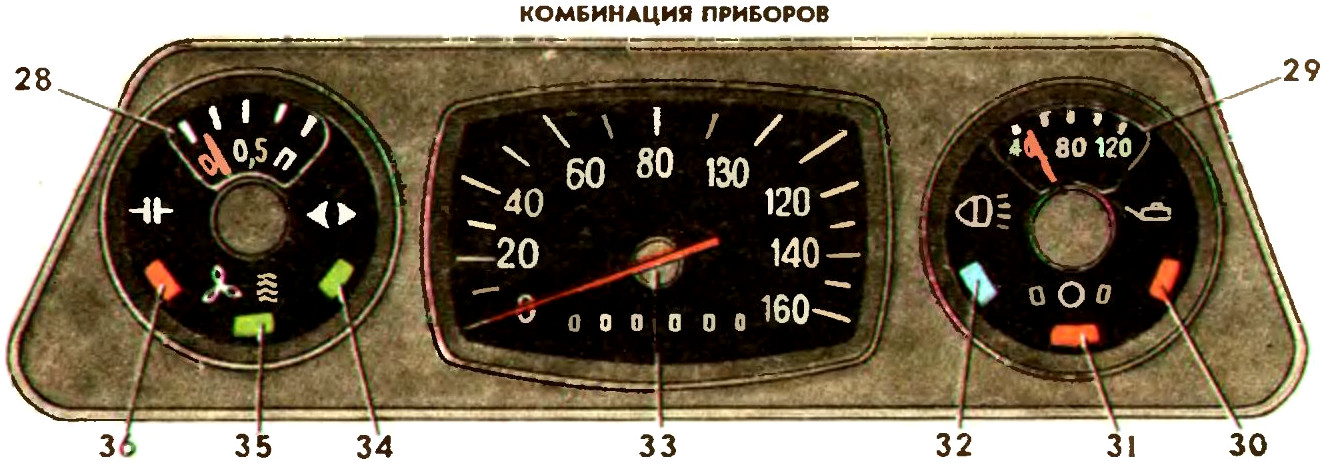 Комбинация приборов автомобилей Запорожец ЗАЗ-968М и ЗАЗ-968М-005