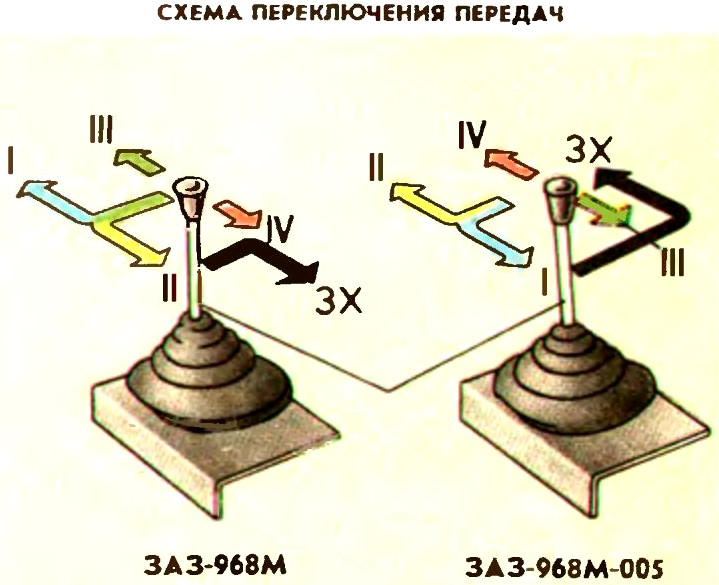 Схема переключения передач автомобилей Запорожец ЗАЗ-968М и ЗАЗ-968М-005