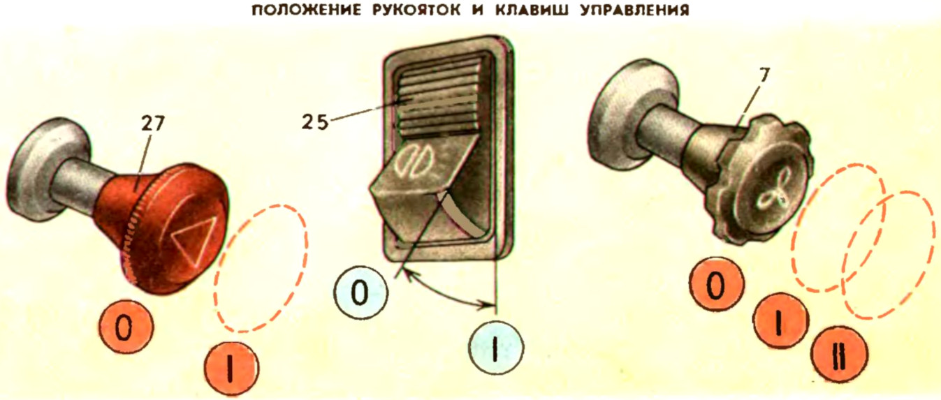 Положение рукояток и клавиш управления автомобилей Запорожец ЗАЗ-968М и ЗАЗ-968М-005