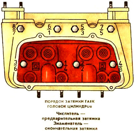 Порядок затяжки гаек головок цилиндров двигателя МеМЗ-968Н на автомобиле ЗАЗ-968М Запорожец