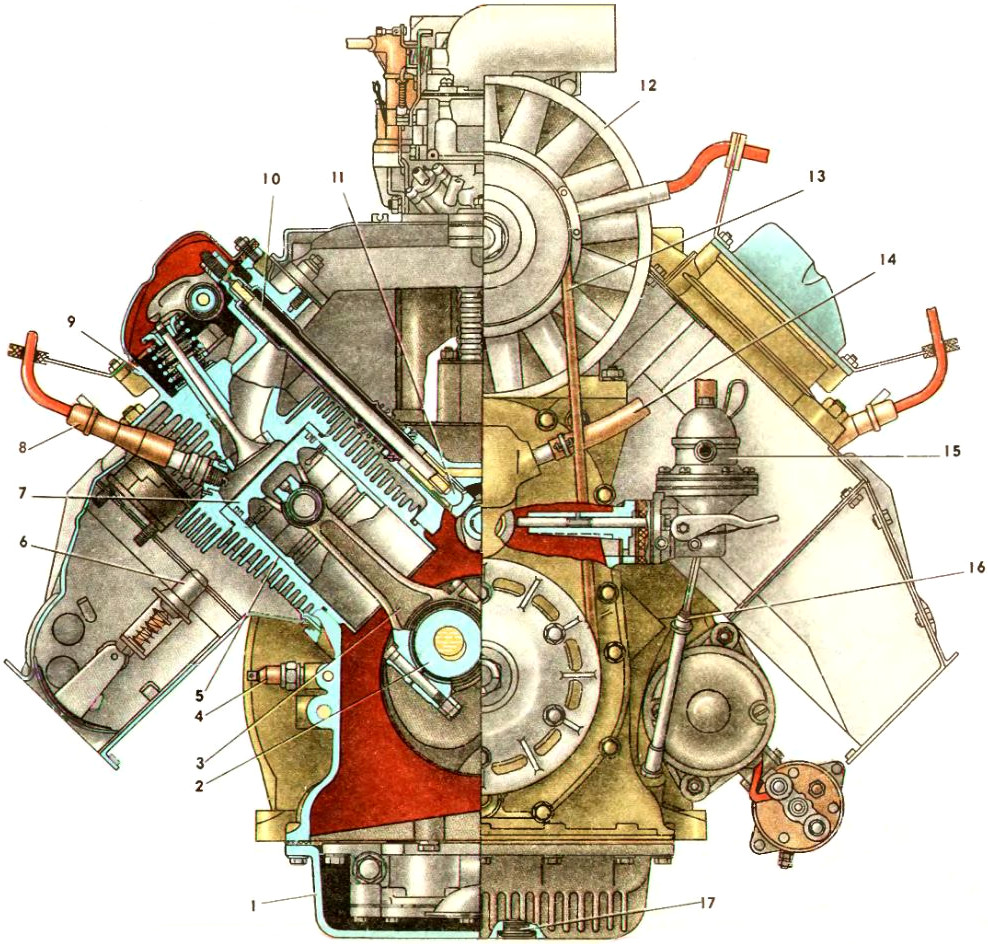Поперечный разрез двигателя МеМЗ-968Н автомобиля ЗАЗ-968М Запорожец, показывающий его устройство