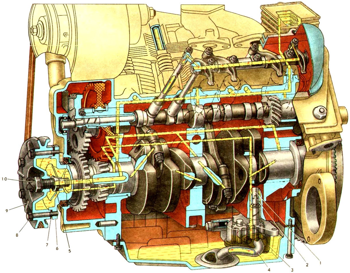Устройство центробежного маслоочистителя двигателя МеМЗ-968Н автомобиля ЗАЗ-968М Запорожец