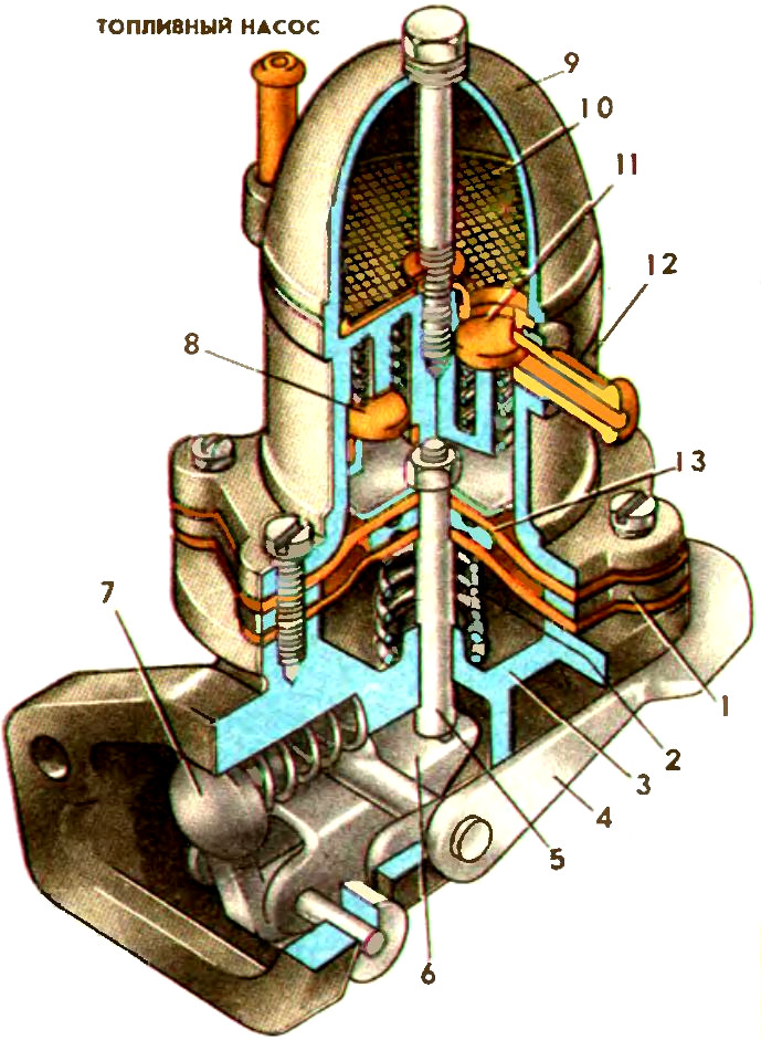 Топливный насос системы питания двигателя МеМЗ-968Н автомобиля ЗАЗ-968М Запорожец