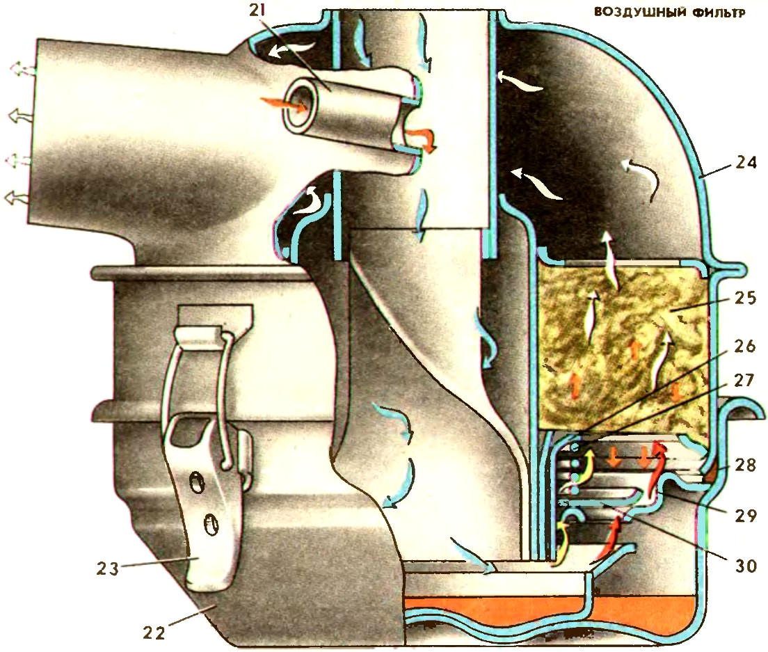 Воздушный фильтр системы питания топливом двигателя МеМЗ-968Н автомобиля ЗАЗ-968М Запорожец