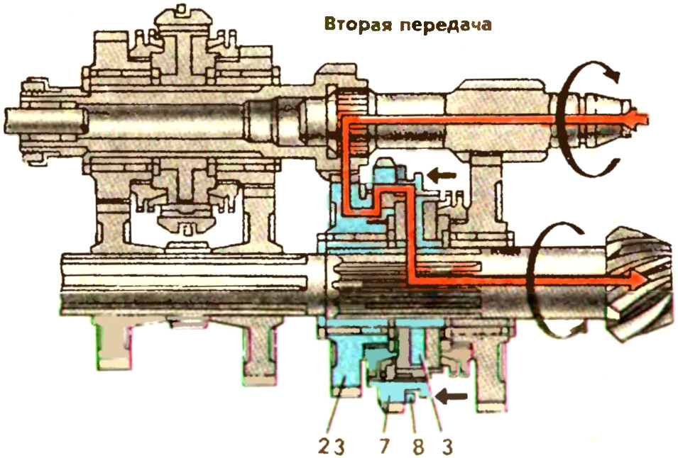 Схема включения второй передачи в коробке передач силового агрегата МеМЗ-968Н автомобиля ЗАЗ-968М Запорожец