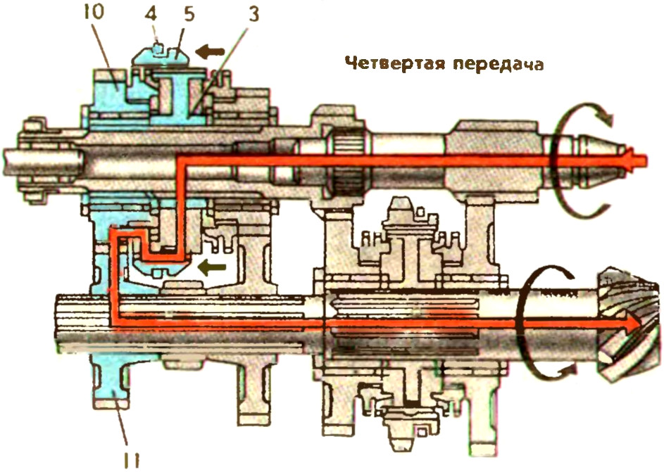 Схема включения четвертой передачи в коробке передач силового агрегата МеМЗ-968Н автомобиля ЗАЗ-968М Запорожец