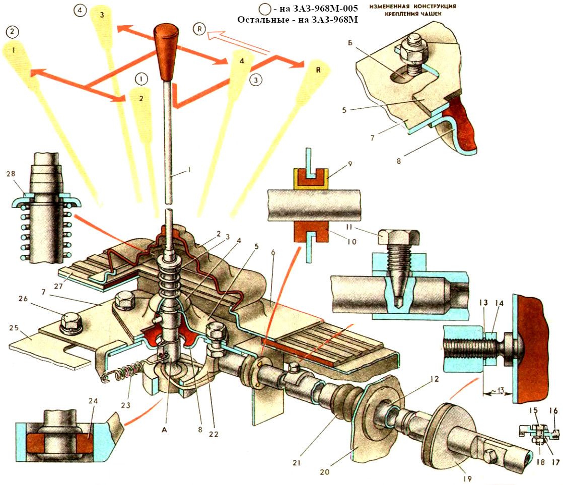 Механизм управления коробкой передач силовых агрегатов МеМЗ-968Н и МеМЗ-966Г автомобилей ЗАЗ-968М и ЗАЗ-968М-005 Запорожец