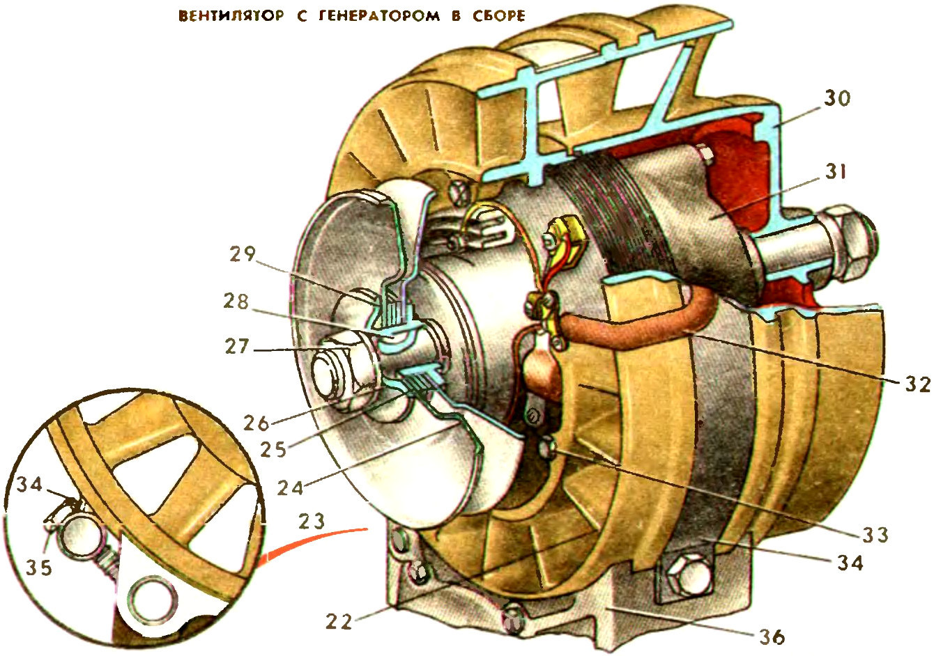 Вентилятор системы охлаждения двигателя МеМЗ-966Г автомобиля ЗАЗ-968М-005 Запорожец в сборе с генератором