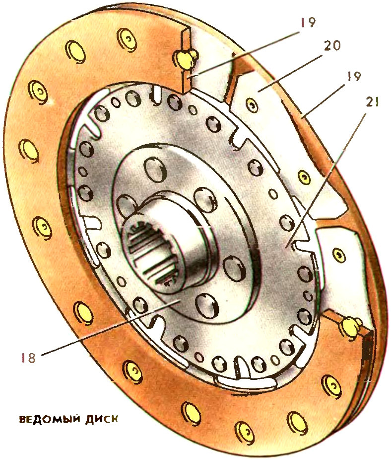Ведомый диск механизма сцепления силового агрегата МеМЗ-966Г автомобиля ЗАЗ-968М-005 Запорожец