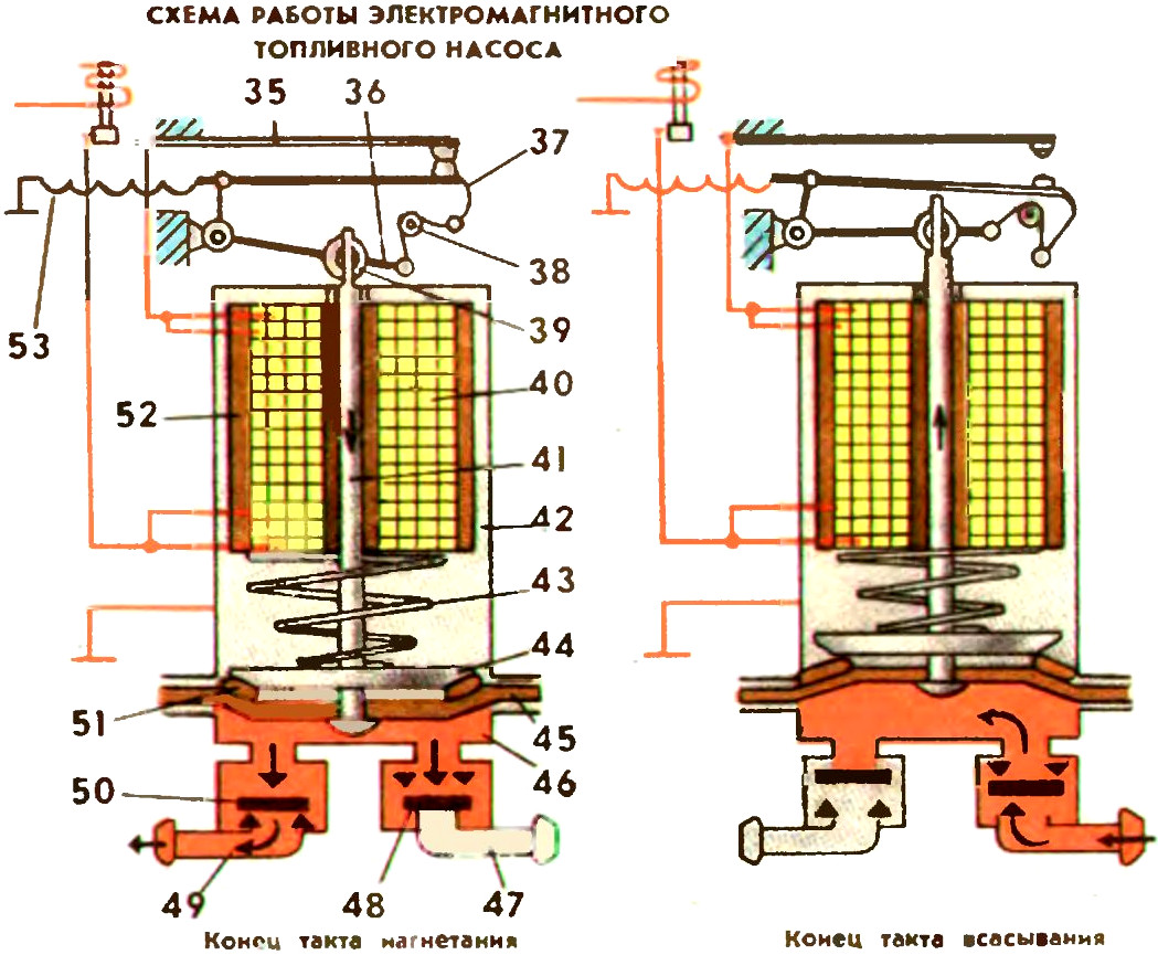 Схема электромагнитного топливного насоса системы отопления автомобиля ЗАЗ-968М Запорожец