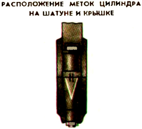 Расположение меток цилиндра на шатуне и крышке в двигателе МеМЗ-968Н автомобиля ЗАЗ-968М Запорожец