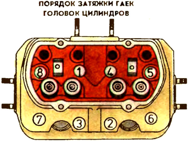 Порядок затяжки гаек головок цилиндров двигателя МеМЗ-966Г автомобиля ЗАЗ-968М-005 Запорожец