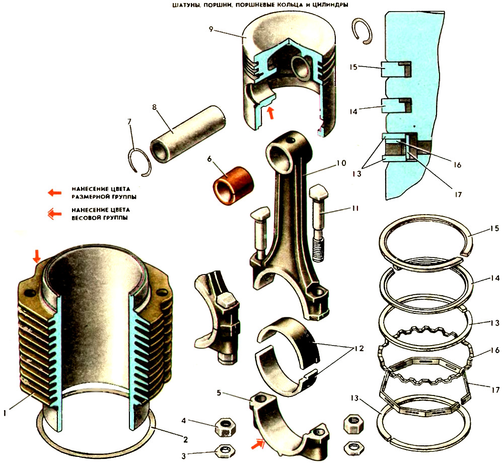 Шатуны, поршни, поршневые кольца и цилиндры двигателя МеМЗ-966Г автомобиля ЗАЗ-968М-005 Запорожец
