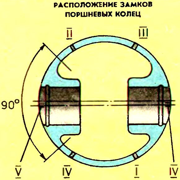 Расположение замков поршневых колец двигателя МеМЗ-966Г автомобиля ЗАЗ-968М-005 Запорожец