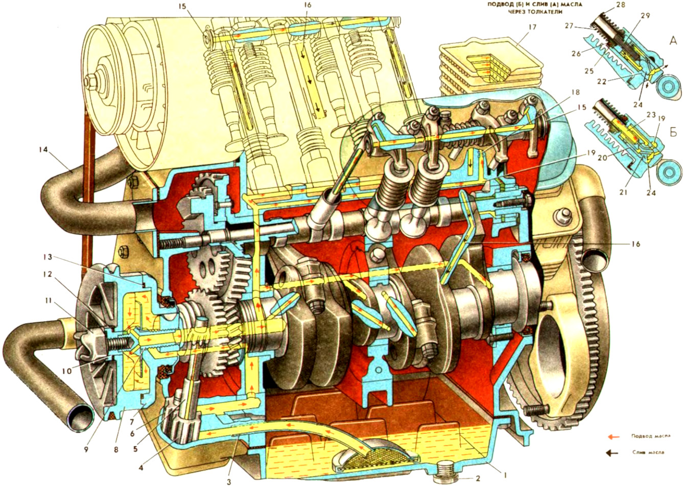 Смазочная система двигателя МеМЗ-966Г автомобиля ЗАЗ-968М-005 Запорожец