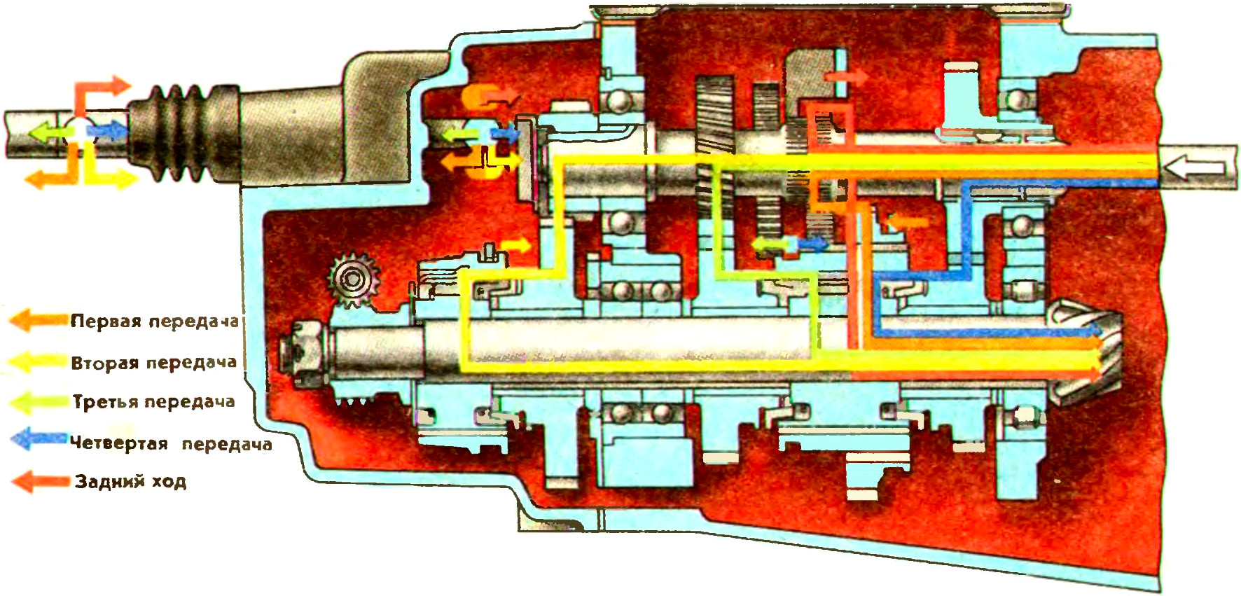 Схема работы передач в коробке передач силового агрегата МеМЗ-966Г автомобиля ЗАЗ-968М-005 Запорожец