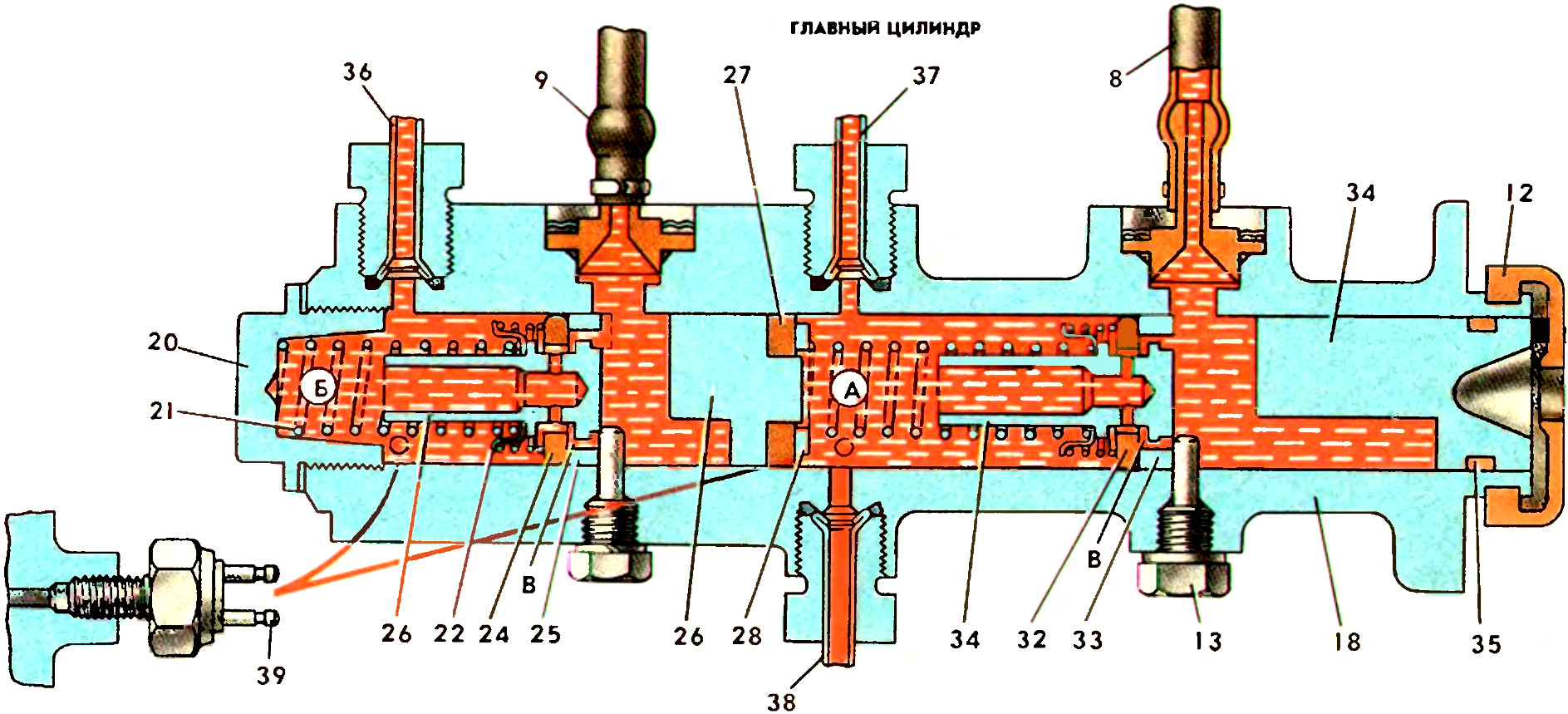 Схема работы главного тормозного цилиндра автомобиля ЗАЗ-968М Запорожец