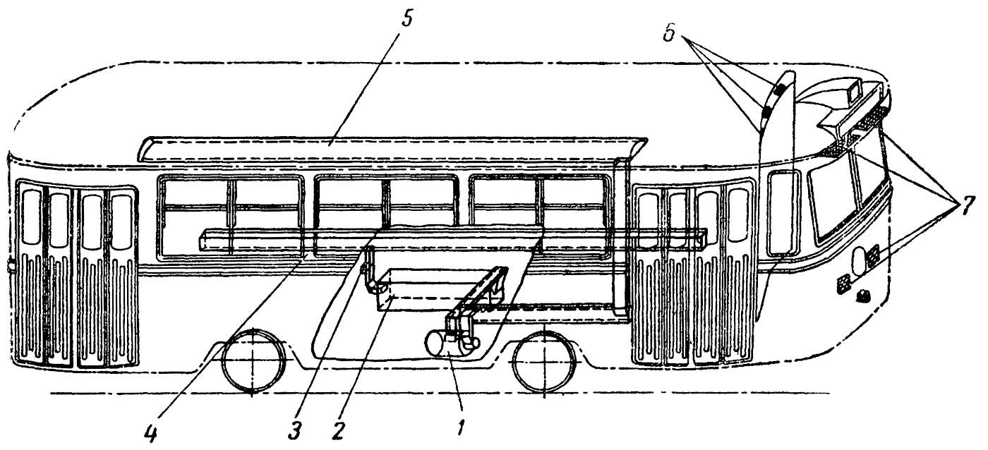 Схема вентиляции и отопления моторного трамвайного вагона: 1 – вентилятор; 2 – ящик пусковых сопротивлений; 3 – заслонка; 4 – нагнетательный канал; 5 – вытяжной канал; 6 – жалюзи в перегородке; 7 – люки