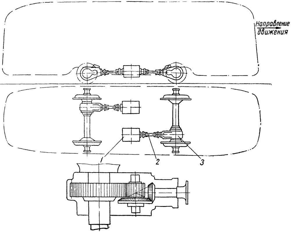 Схема независимой подвески тягового двигателя трамвайного вагона: 1 – двигатель; 2 – вал карданный; 3 – редуктор