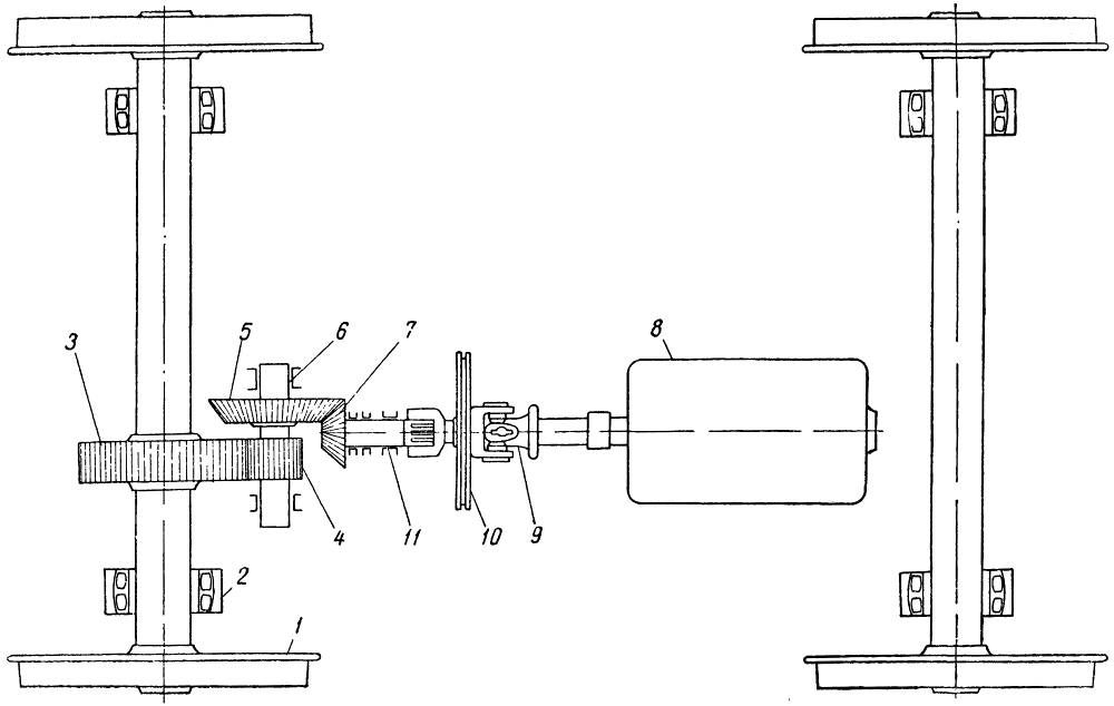 Кинематическая схема передачи редуктора трамвайного вагона РВЗ: 1 – колесная пара; 2 – подшипники качения; 3 – ведомая цилиндрическая шестерня; 4 – шестерня ведущая цилиндрическая; 5 – шестерня ведомая коническая; 6 – подшипники ведомых шестерен; 7 – шестерня ведущая коническая; 8 – тяговый двигатель; 9 – карданный вал; 10 – тормозной диск; 11 – подшипник ведущей шестерни