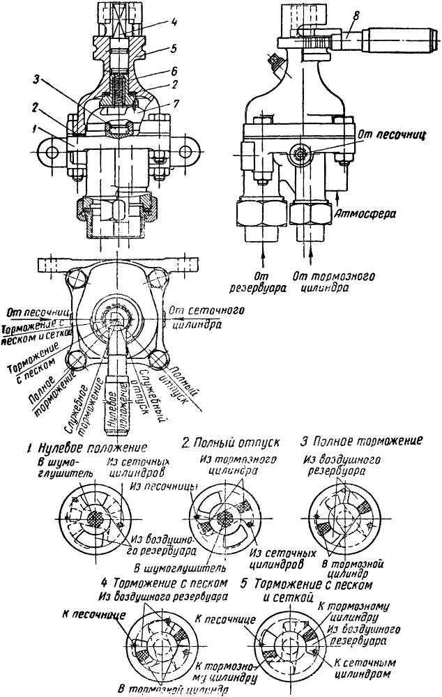 Тормозной кран машиниста типа Я: 1 – нижняя часть; 2 – прокладки кожаные; 3 – кольцо; 4 – шпиндель; 5 – верхняя часть; 6 – пружина; 7 – золотник; 8 – рукоятка