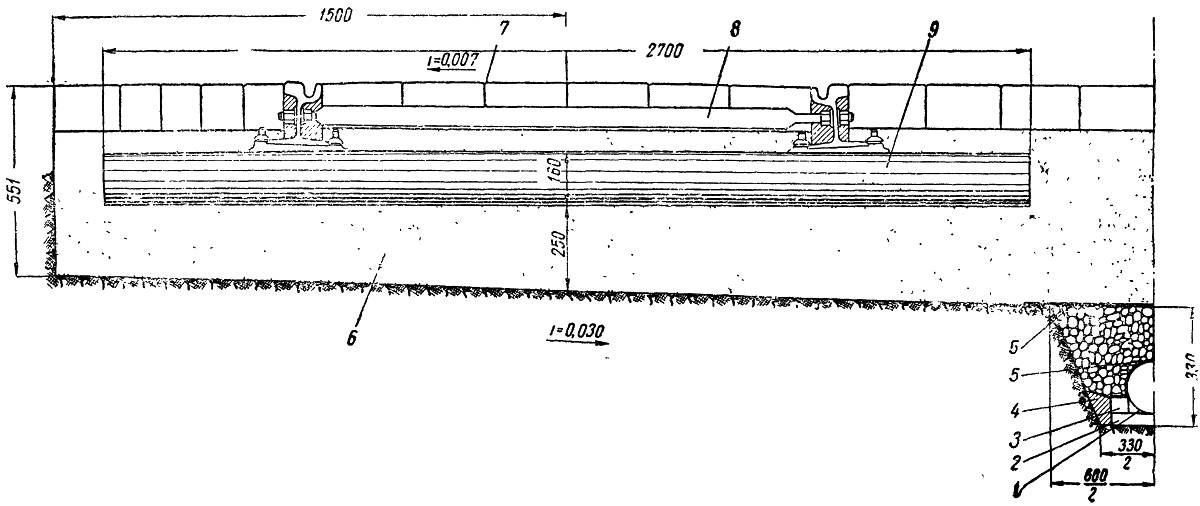 Конструкция трамвайного пути на шпально-песчаном основании: 1 – дренажная труба d = 100–150 мм; 2 – доска 22,5×3,5 мм; 3 – брус 5×5 см; 4 – мятая глина; 5 – войлок; 6 – песок; 7 – заполнение швов цементным раствором или битумным составом; 8 – плоская тяга; 9 – шпала (1680 шт. на 1 км)