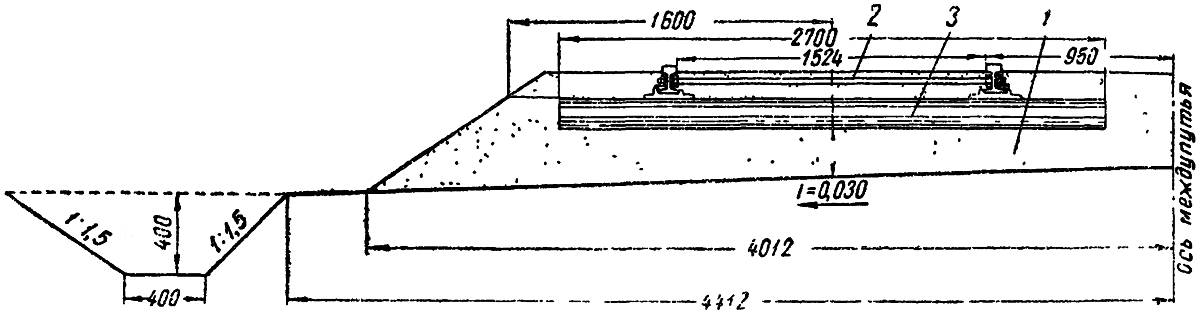 Конструкция трамвайного пути на шпально-песчаном основании на собственном полотне: 1 – песок; 2 – круглая тяга; 3 – шпала (1440 шт. на 1 км)