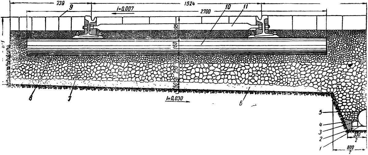 Конструкция трамвайного пути на шпально-щебеночном основании: 1 – дренажная труба 100–150 мм; 2 – доска 22,5×3,5 см; 3 – брус 5×5 см; 4 – мятая глина; 5 – войлок; 6 – песок; 7 – щебень 25–60 мм; 8 – щебень 12–30 мм; 9 – заполнение швов битумным составом или цементным раствором; 10 – шпала (1680 шт. на 1 км); 11 – плоская тяга