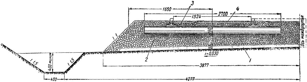 Конструкция трамвайного пути на шпально-щебеночном основании на собственном полотне: 1 – песок; 2 – щебень 25×50 мм; 3 – шпала (1680 шт. на 1 км); 4 – круглая тяга