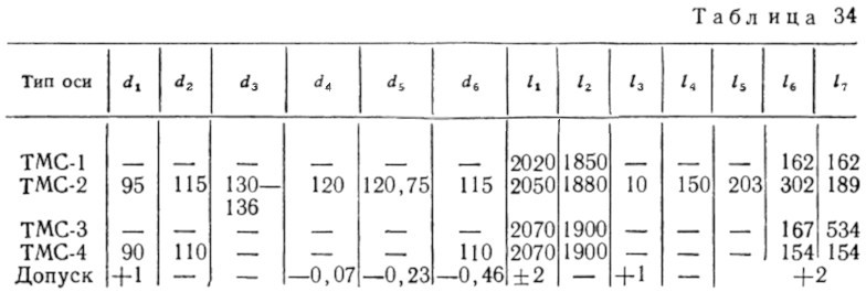 Таблица 34 - Данные для чистых осей трамвайных вагонов типов ТМС-1, ТМС-2, ТМС-3 и ТМС-4 (размеры — в мм)