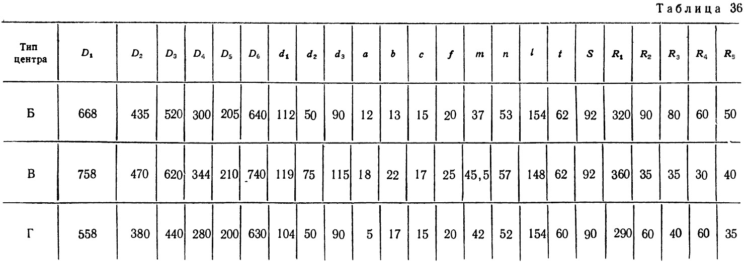 Таблица 36 - Основные размеры черных колесных центров трамвая (в мм)