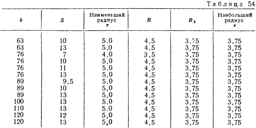 Таблица 54 - Размеры профилированной рессорной желобчатой стали для вагонных рессор (размеры в мм)