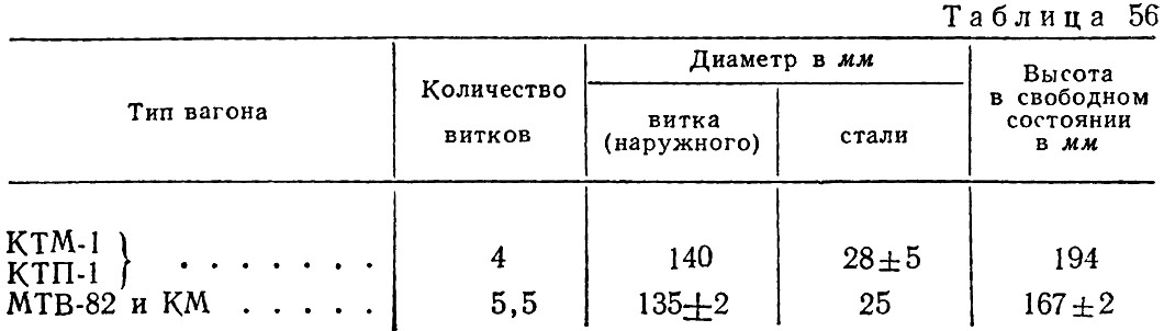 Таблица 56 - Основные размеры цилиндрических витых пружин рессор трамваев