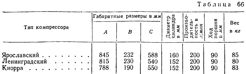 Таблица 66 - Габаритные размеры осевого компрессора трамвая