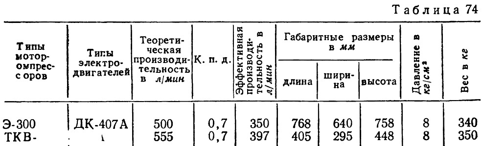 Таблица 74 - Данные, характеризующие мотор-компрессоры трамваев