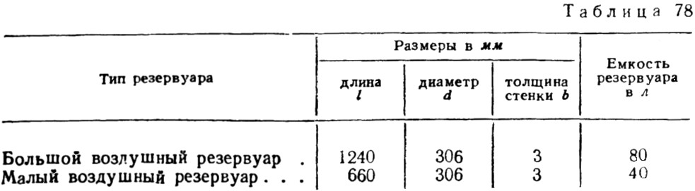 Таблица 78 - Размеры большого и малого резервуаров трамвая