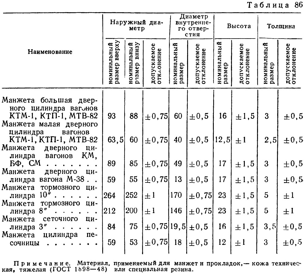 Таблица 86 - Размеры (в мм) кожаных манжет для приборов пневматического оборудования трамвайных вагонов