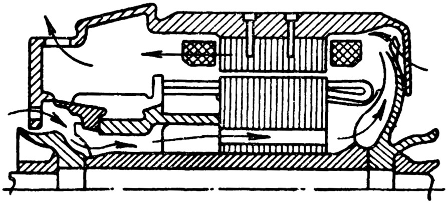 Схема смешанной вентиляции тягового двигателя трамвая