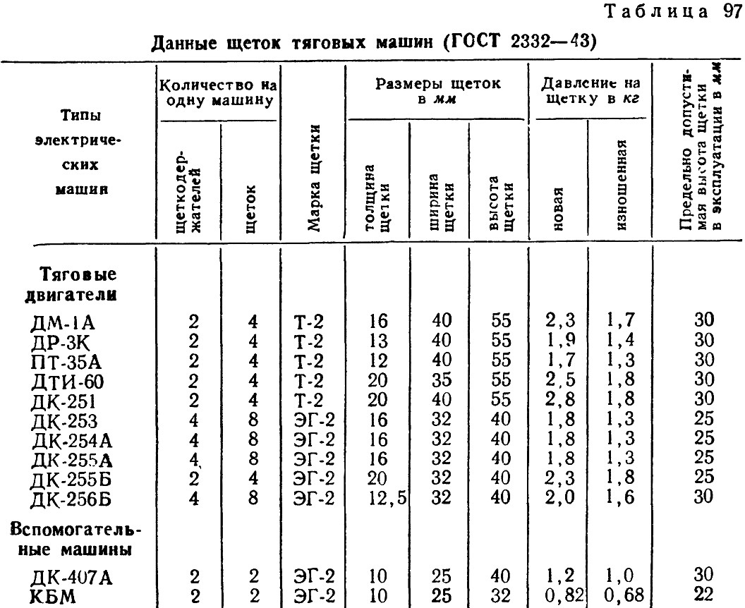 Таблица 97 - Данные щеток тяговых машин трамваев
