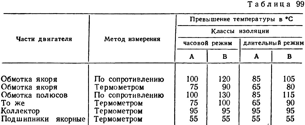 Таблица 99 - Допускаемая температура перегрева частей двигателя трамвая