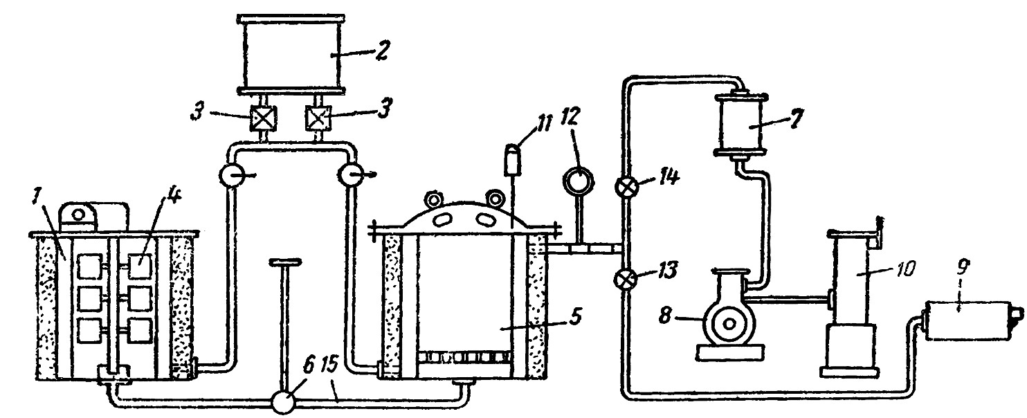 Схема установки для компаундирования магнитных катушек тяговых двигателей трамваев