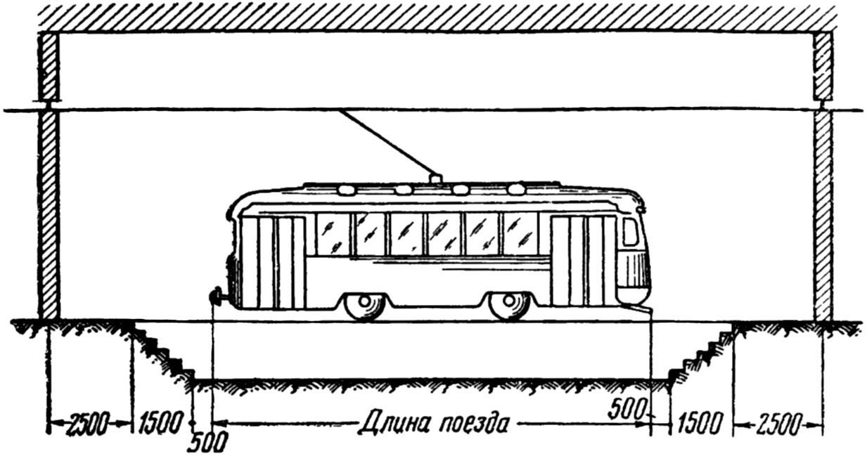 Габариты профилактория трамвайного депо (парка) по длине здания