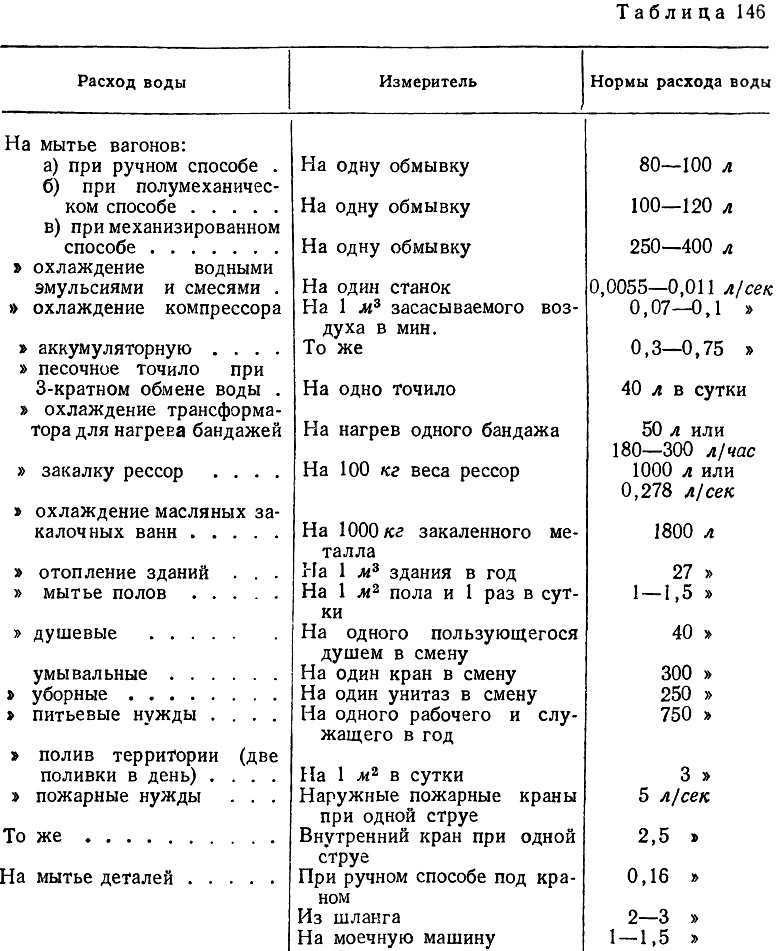 Таблица 146 - Нормы расхода воды для производственных, хозяйственных и противопожарных нужд в мастерских трамвайных депо